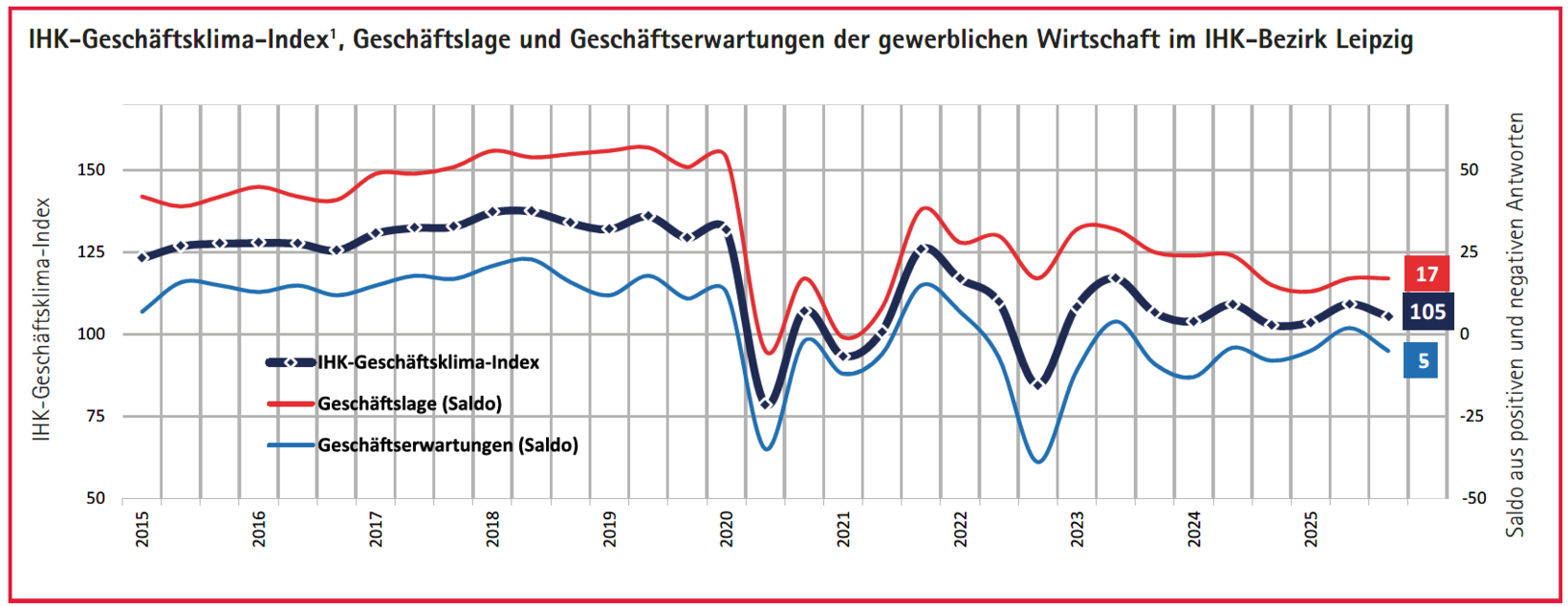 Geschäftsklimaindex_IHK