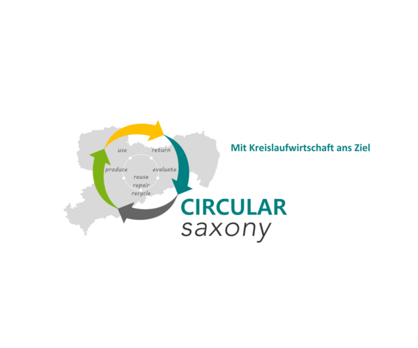 Mit Kreislaufwirtschaft ans Ziel. Circular Saxony mit Grafik von Sachsen mit Pfeilen