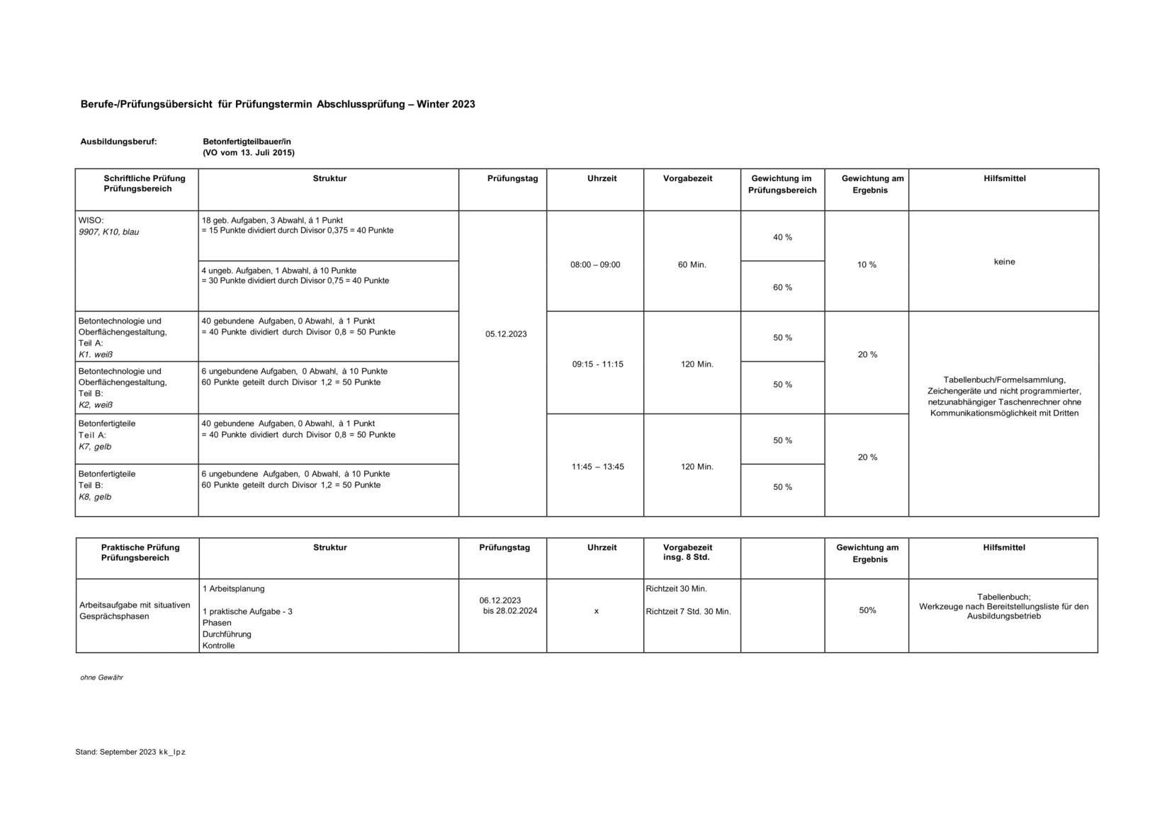 Prüfungsübersicht Winter 2023 Betonfertigteilbauer. Die schriftlichen Prüfungen finden am 5. Dezember 2023 statt. Die praktischen Prüfungen vom 6. Dezember 2023 bis zum 28. Februar 2024.